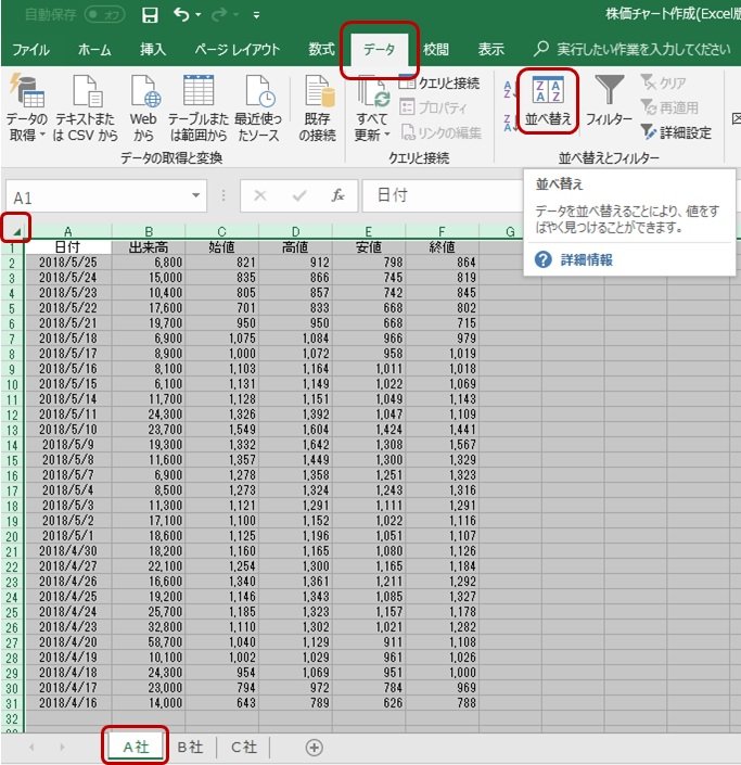 データの並び替え