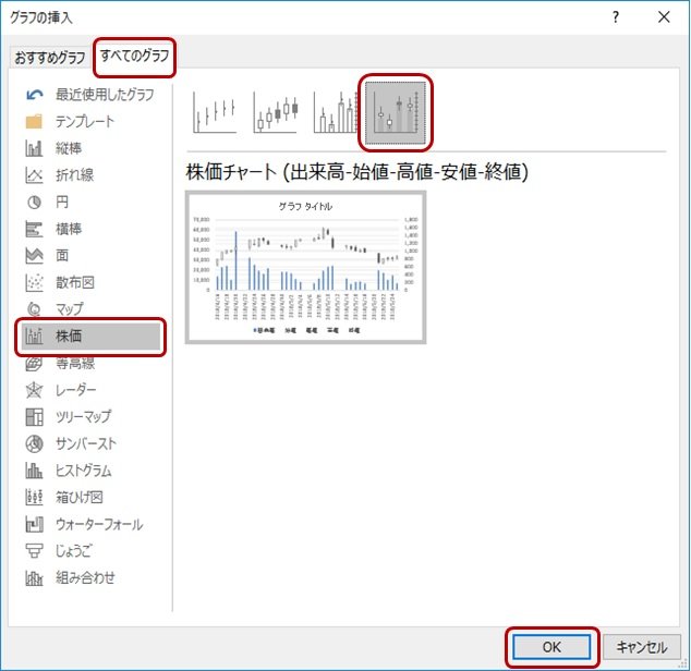 作成する株価チャートの選択