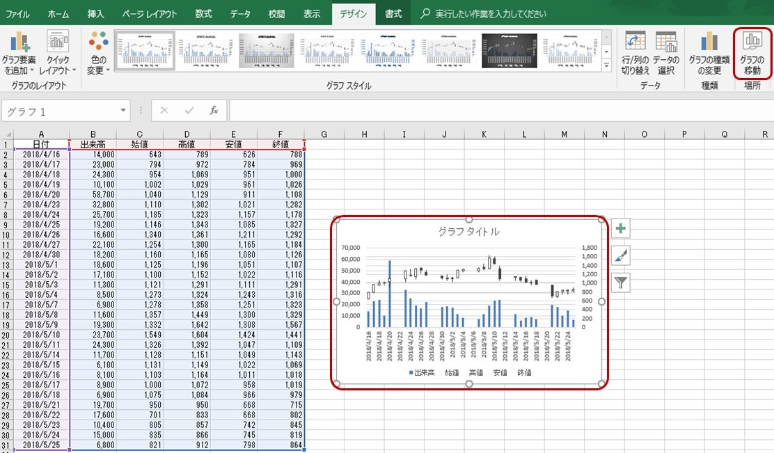 作成したグラフの移動