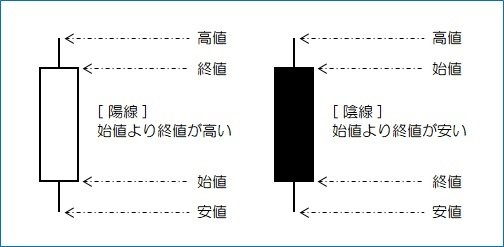 ローソク足