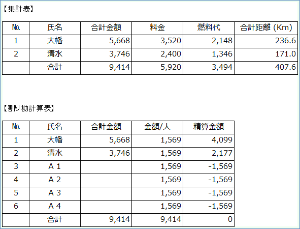 割り勘計算用の結果