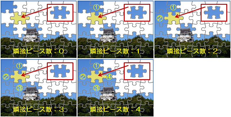 ピースの組立位置