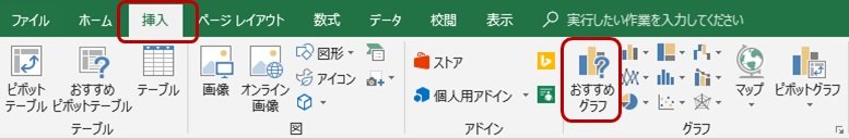 グラフの種類表示