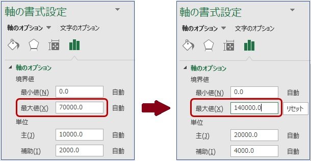 出来高の軸の目盛変更