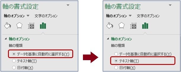 軸の種類をテキスト軸に変更