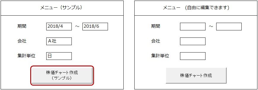 VBAメニューの株価作成ボタンA