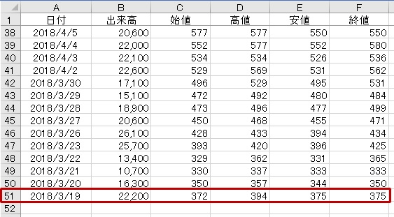 入力シート［C社］