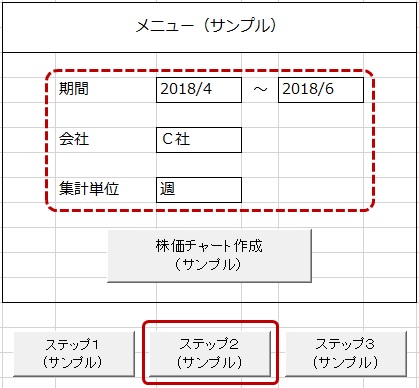 ［ステップ２(サンプル)］のボタンタ