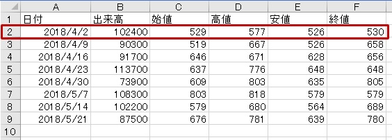 出力シート[グラフデータ(Ｃ社)]