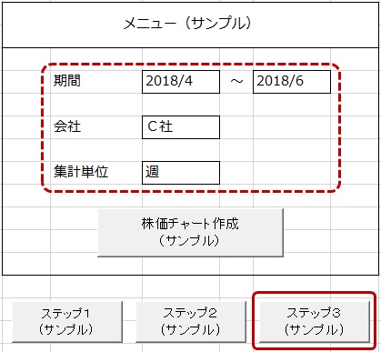 ［ステップ３(サンプル)］のボタン