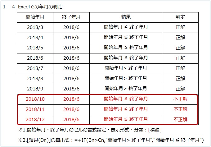 Excelでの年月の判定結果