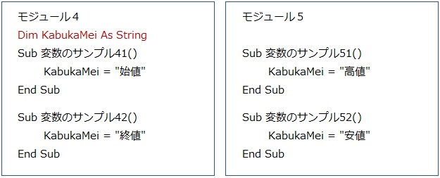 変数の適用範囲4