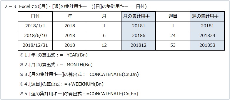 Excelでの集計用キー作成