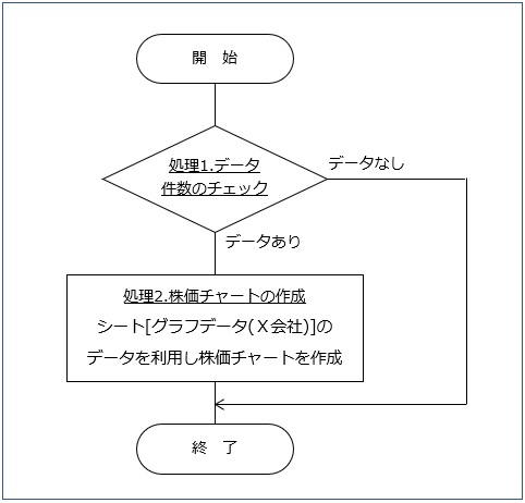 ステップ３の処理フロー