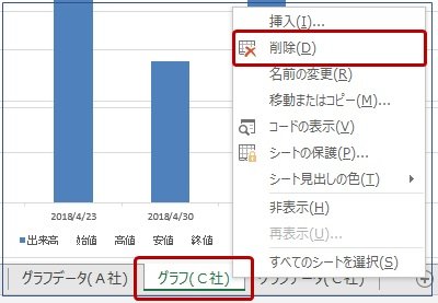 .シート名[グラフ(C社)]の削除