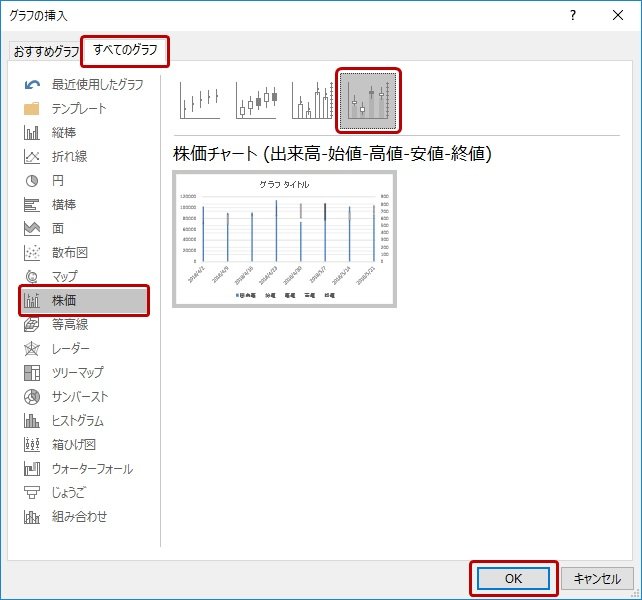 作成グラフとして株価チャートの選択