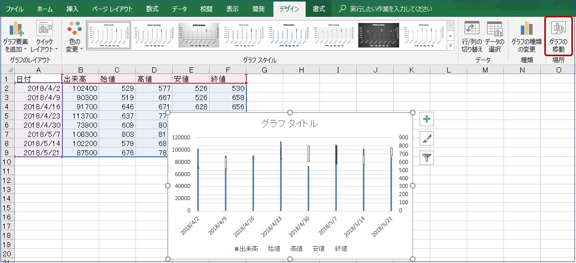 作成したグラフを新しいシートへ移動