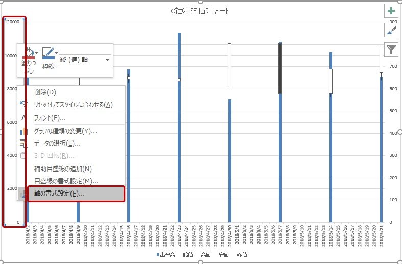 左の軸の書式変更の選択