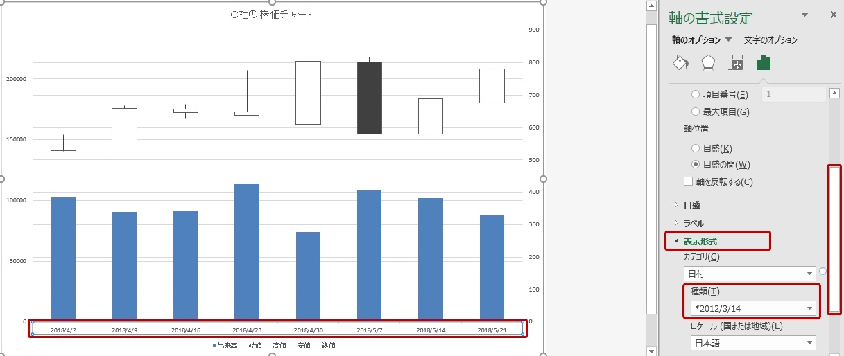 横軸の表示形式変更の選択