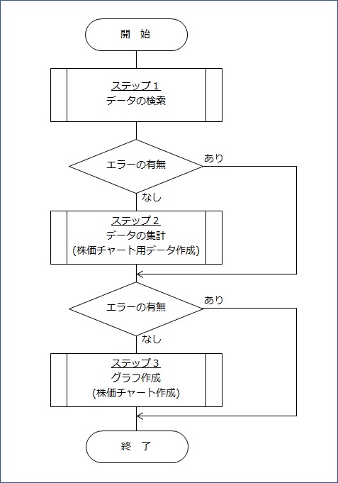 サンプルプログラム全体の処理フロー図