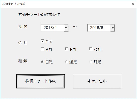 株価チャート作成条件のユーザーフォーム