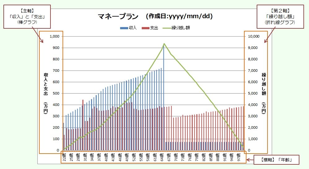 マネープランのグラフ
