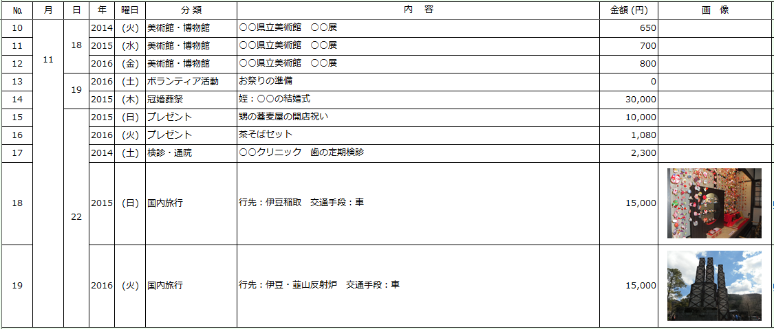 その日は何した日？