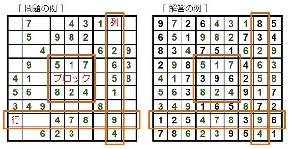 ナンプレの問題と解答例