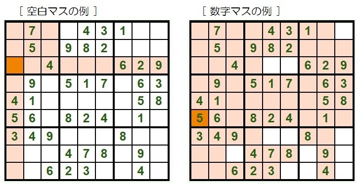 空白マスと数字ますの例