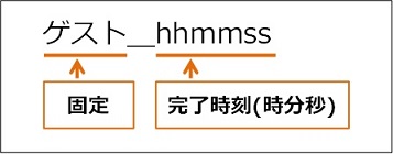 プレーヤー名がゲストの場合の名前の構成