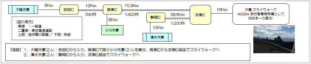 割り勘計算の例